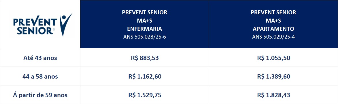 Tabela de preços dos planos de saúde prevent senior MA+S